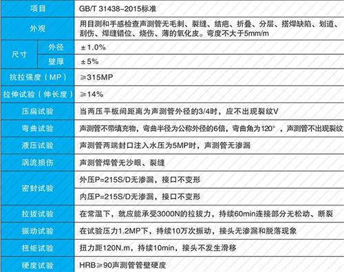 博野钳压式声测管现货性能特点